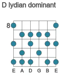 Guitar scale for D lydian dominant in position 8